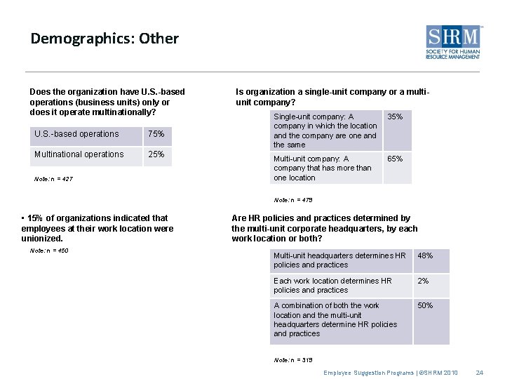 Demographics: Other Does the organization have U. S. -based operations (business units) only or