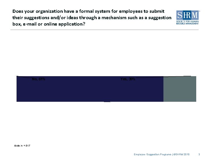 Does your organization have a formal system for employees to submit their suggestions and/or