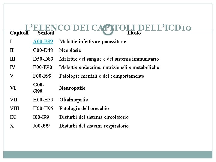 L’ELENCO DEI CAPITOLI DELL’ICD 10 Sezioni Titolo Capitoli I A 00 -B 99 Malattie