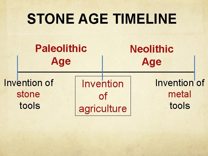 STONE AGE TIMELINE Paleolithic Age Invention of stone tools Invention of agriculture Neolithic Age