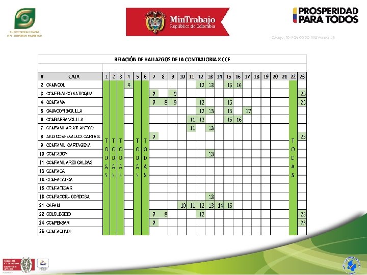 Código: FO-PCA-CODO-008 Versión: 3 