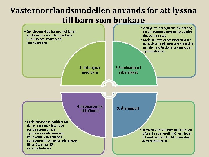 Västernorrlandsmodellen används för att lyssna till barn som brukare • Analys av intervjuerna och