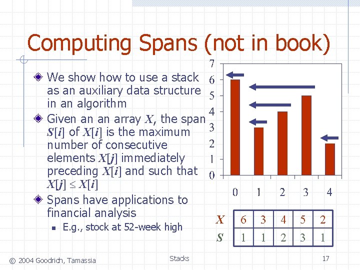 Computing Spans (not in book) We show to use a stack as an auxiliary