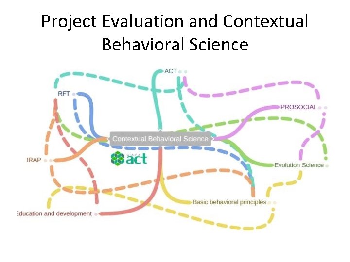 Project Evaluation and Contextual Behavioral Science 