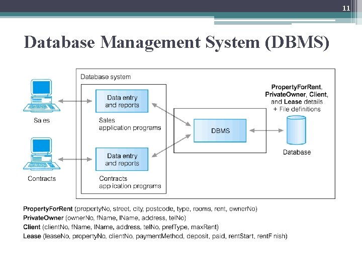11 Database Management System (DBMS) 