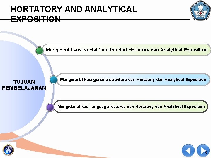 HORTATORY AND ANALYTICAL EXPOSITION Mengidentifikasi social function dari Hortatory dan Analytical Exposition TUJUAN PEMBELAJARAN