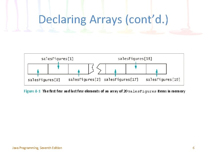 Declaring Arrays (cont’d. ) Figure 8 -1 The first few and last few elements