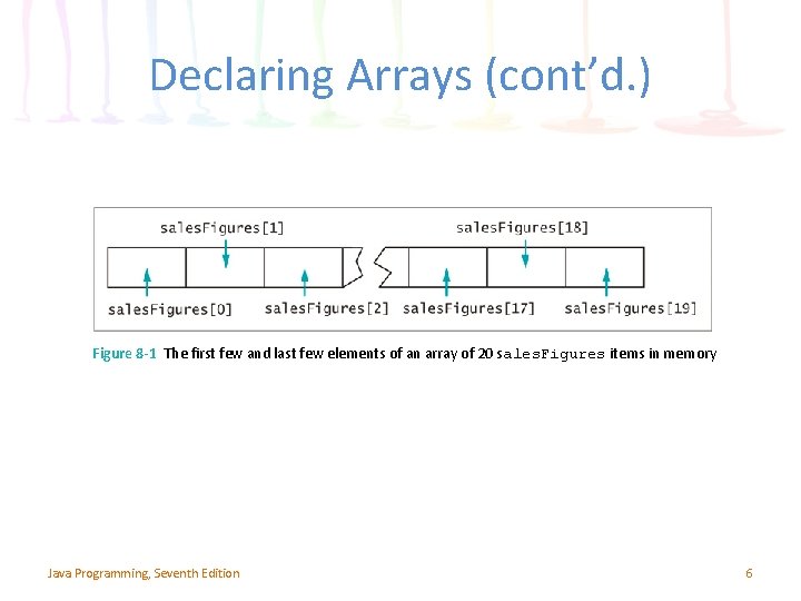 Declaring Arrays (cont’d. ) Figure 8 -1 The first few and last few elements