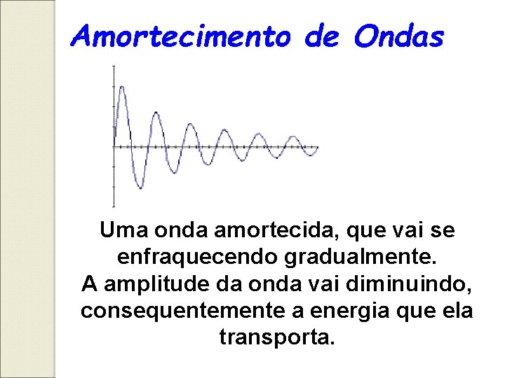 Amortecimento de Ondas Uma onda amortecida, que vai se enfraquecendo gradualmente. A amplitude da