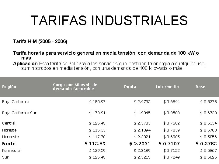 TARIFAS INDUSTRIALES Tarifa H-M (2005 - 2006) Tarifa horaria para servicio general en media