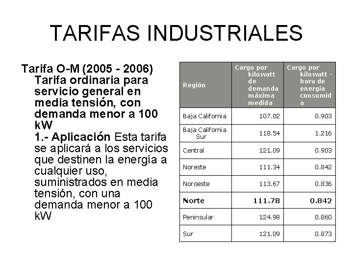 TARIFAS INDUSTRIALES Tarifa O-M (2005 - 2006) Tarifa ordinaria para servicio general en media