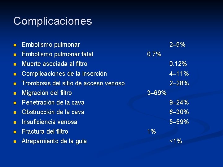 Complicaciones n Embolismo pulmonar 2– 5% n Embolismo pulmonar fatal n Muerte asociada al