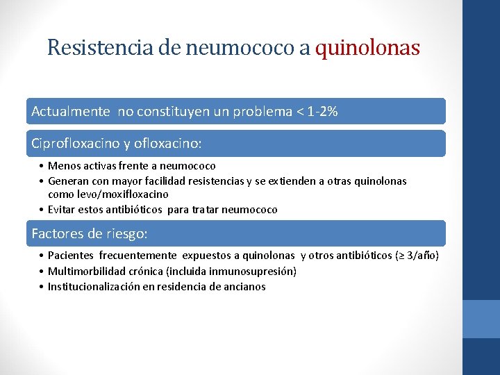 Resistencia de neumococo a quinolonas Actualmente no constituyen un problema < 1 -2% Ciprofloxacino