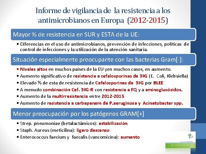 Informe de vigilancia de la resistencia a los antimicrobianos en Europa (2012 -2015) Mayor