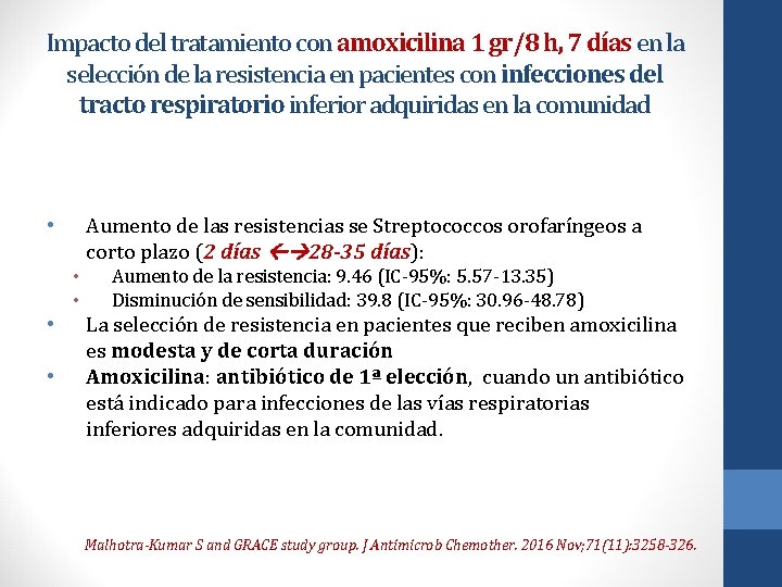 Impacto del tratamiento con amoxicilina 1 gr/8 h, 7 días en la selección de