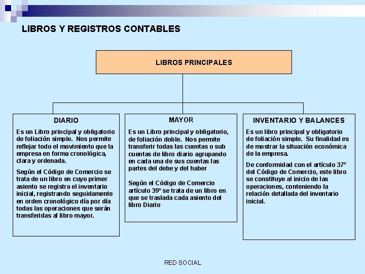 LIBROS Y REGISTROS CONTABLES LIBROS PRINCIPALES DIARIO Es un Libro principal y obligatorio de