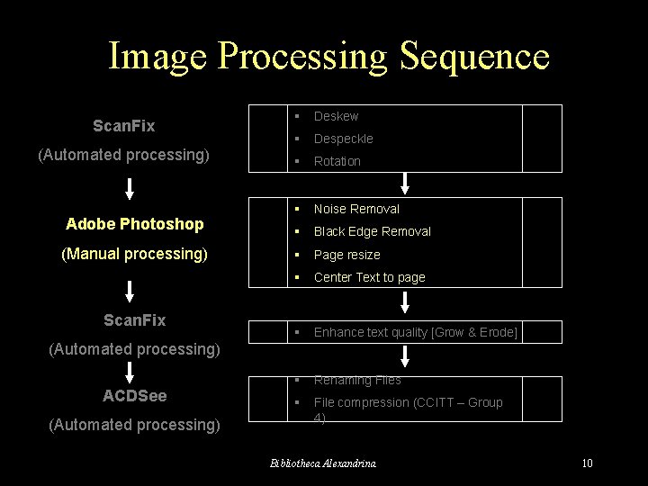 Image Processing Sequence Scan. Fix (Automated processing) Adobe Photoshop (Manual processing) Scan. Fix §