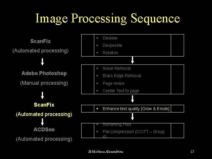 Image Processing Sequence Scan. Fix (Automated processing) Adobe Photoshop (Manual processing) Scan. Fix §
