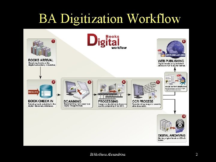 BA Digitization Workflow Bibliotheca Alexandrina 2 