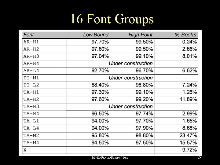 16 Font Groups Bibliotheca Alexandrina 29 