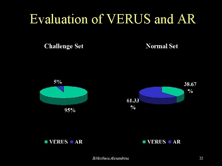 Evaluation of VERUS and AR Bibliotheca Alexandrina 33 