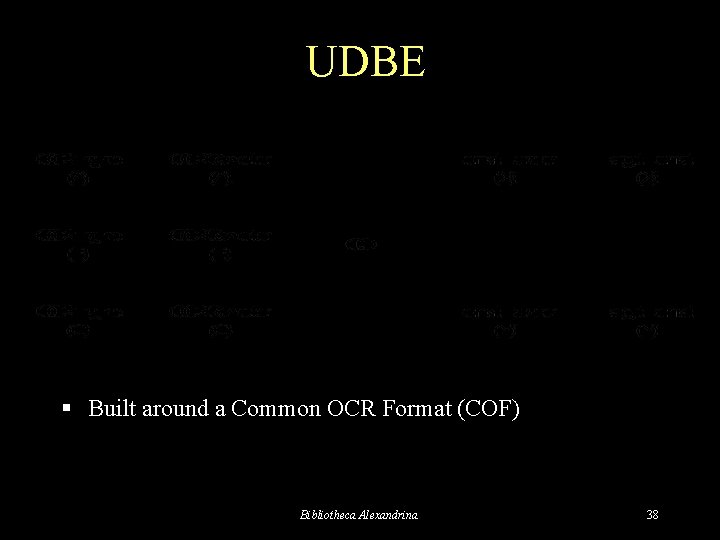 UDBE § Built around a Common OCR Format (COF) Bibliotheca Alexandrina 38 