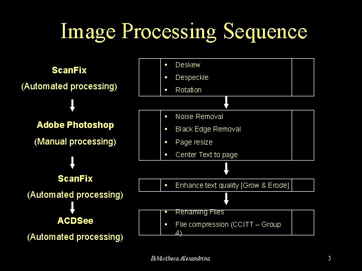 Image Processing Sequence Scan. Fix (Automated processing) Adobe Photoshop (Manual processing) Scan. Fix §