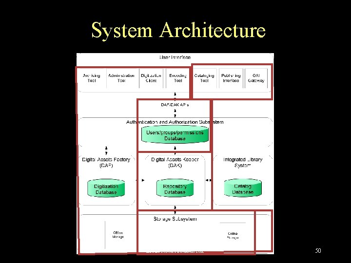 System Architecture Bibliotheca Alexandrina 50 