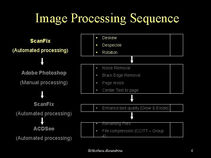 Image Processing Sequence Scan. Fix (Automated processing) Adobe Photoshop (Manual processing) Scan. Fix §