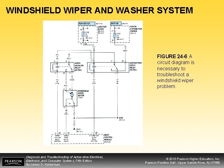 WINDSHIELD WIPER AND WASHER SYSTEM FIGURE 24 -6 A circuit diagram is necessary to