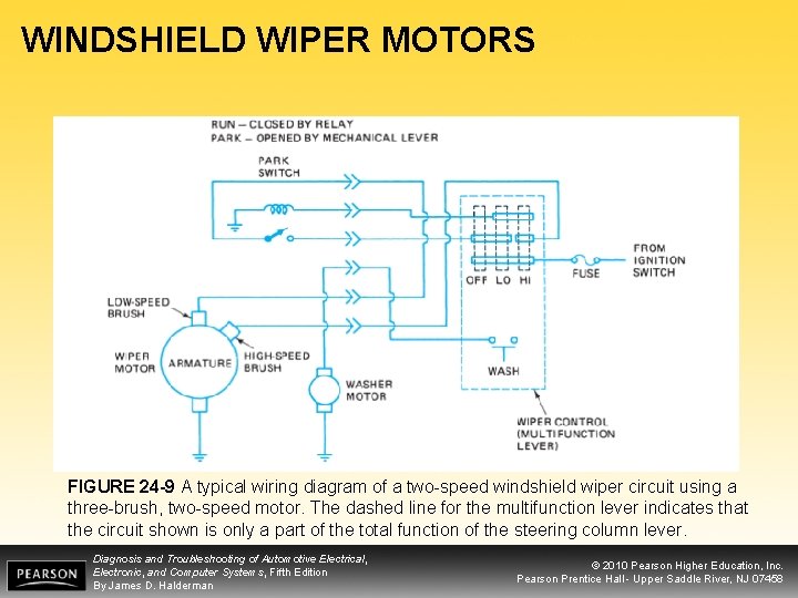 WINDSHIELD WIPER MOTORS FIGURE 24 -9 A typical wiring diagram of a two-speed windshield