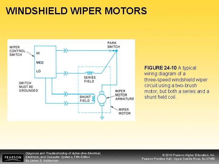 WINDSHIELD WIPER MOTORS FIGURE 24 -10 A typical wiring diagram of a three-speed windshield