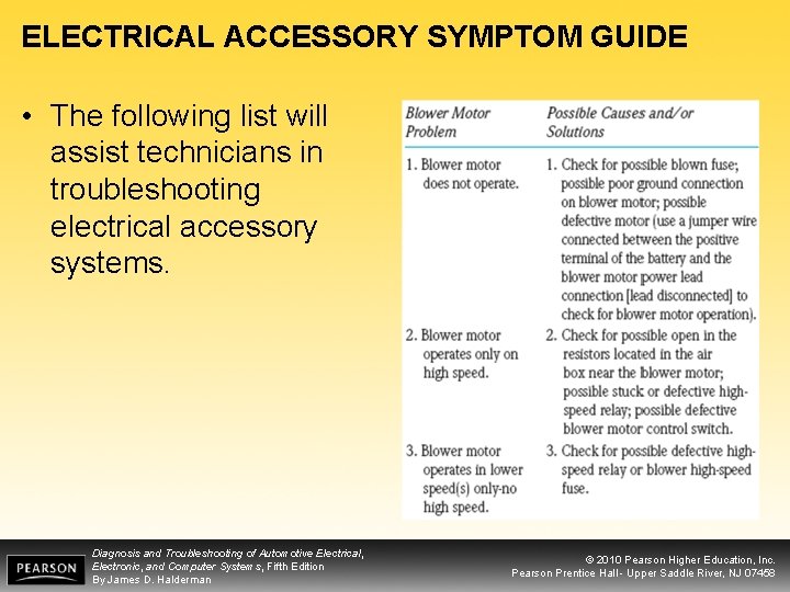 ELECTRICAL ACCESSORY SYMPTOM GUIDE • The following list will assist technicians in troubleshooting electrical