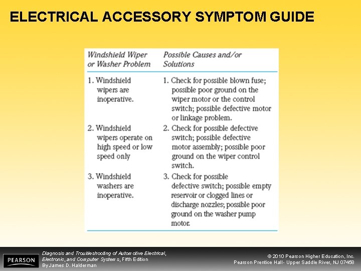 ELECTRICAL ACCESSORY SYMPTOM GUIDE Diagnosis and Troubleshooting of Automotive Electrical, Electronic, and Computer Systems,