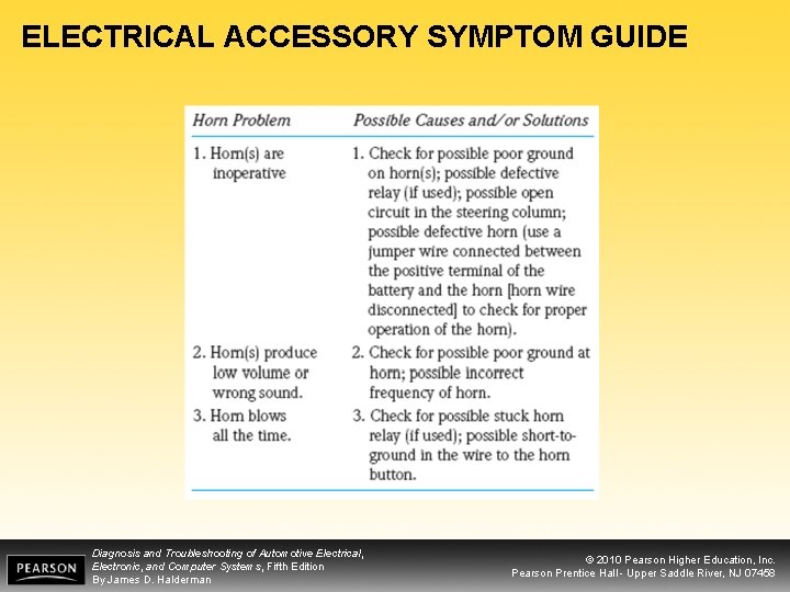 ELECTRICAL ACCESSORY SYMPTOM GUIDE Diagnosis and Troubleshooting of Automotive Electrical, Electronic, and Computer Systems,