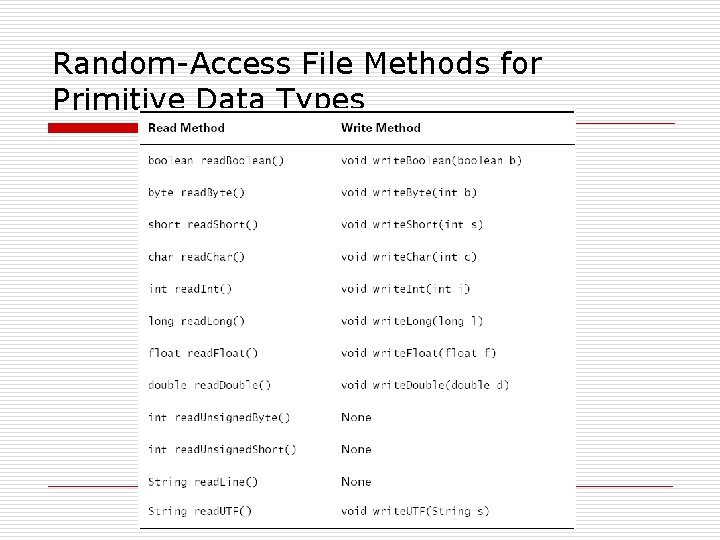 Random-Access File Methods for Primitive Data Types 