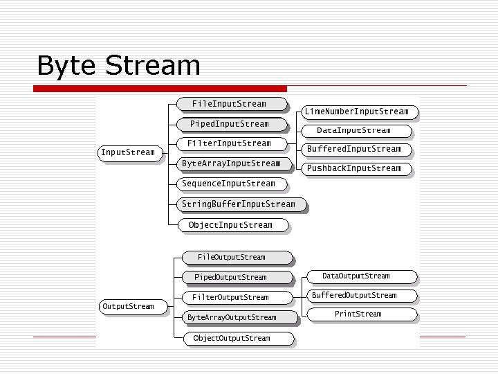 Byte Stream 