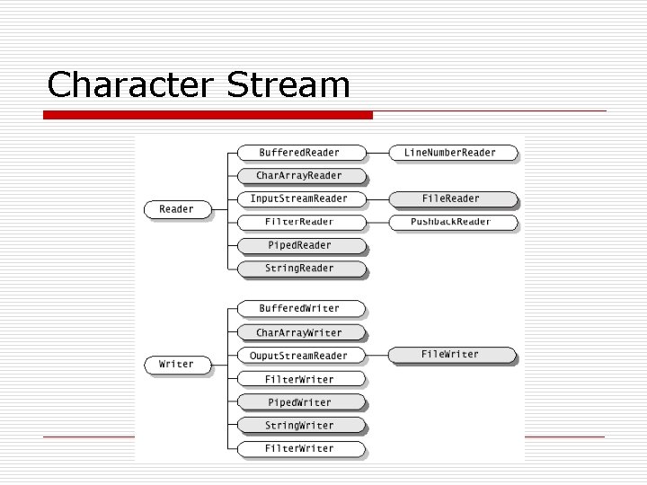 Character Stream 