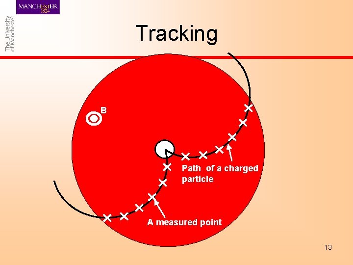 Tracking B Path of a charged particle A measured point 13 