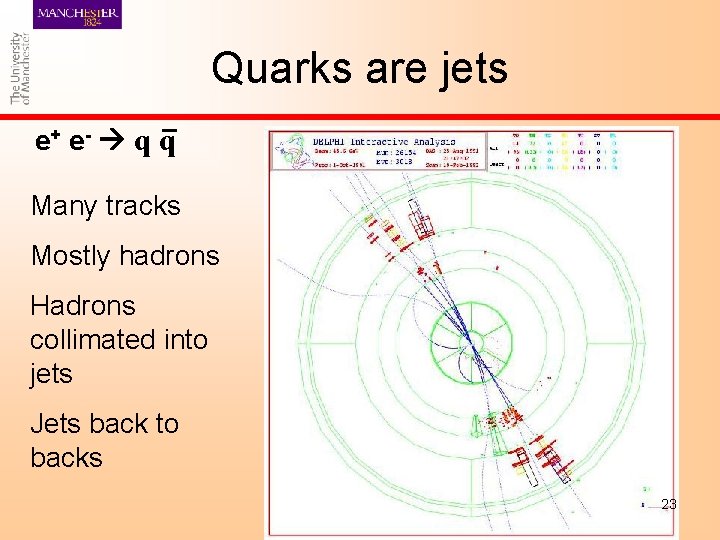 Quarks are jets e+ e - q q Many tracks Mostly hadrons Hadrons collimated
