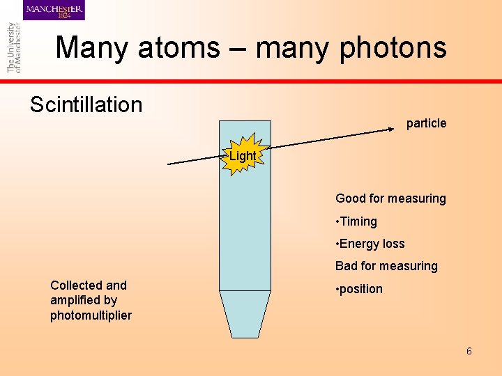 Many atoms – many photons Scintillation particle Light Good for measuring • Timing •