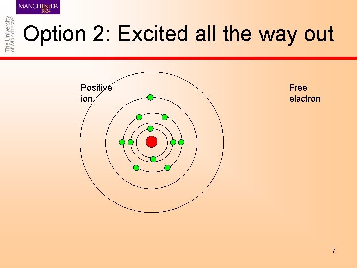 Option 2: Excited all the way out Positive ion Free electron 7 