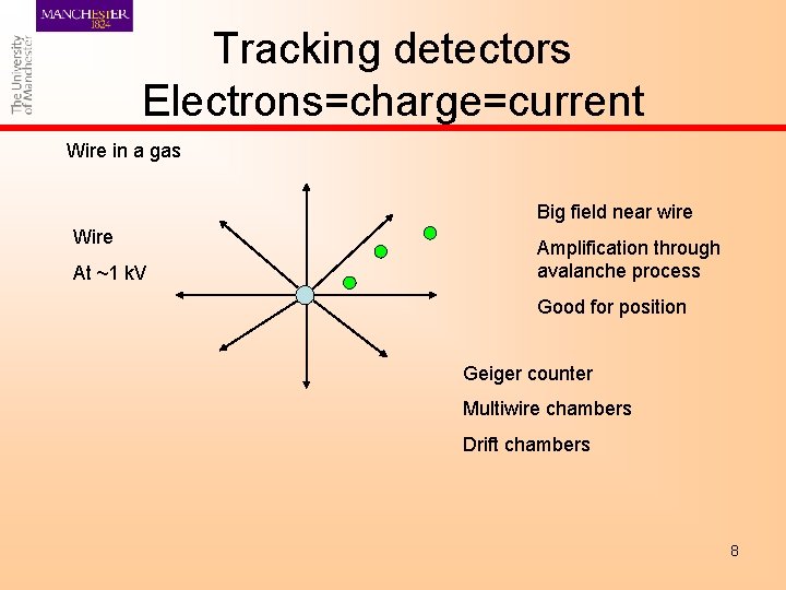 Tracking detectors Electrons=charge=current Wire in a gas Big field near wire Wire At ~1