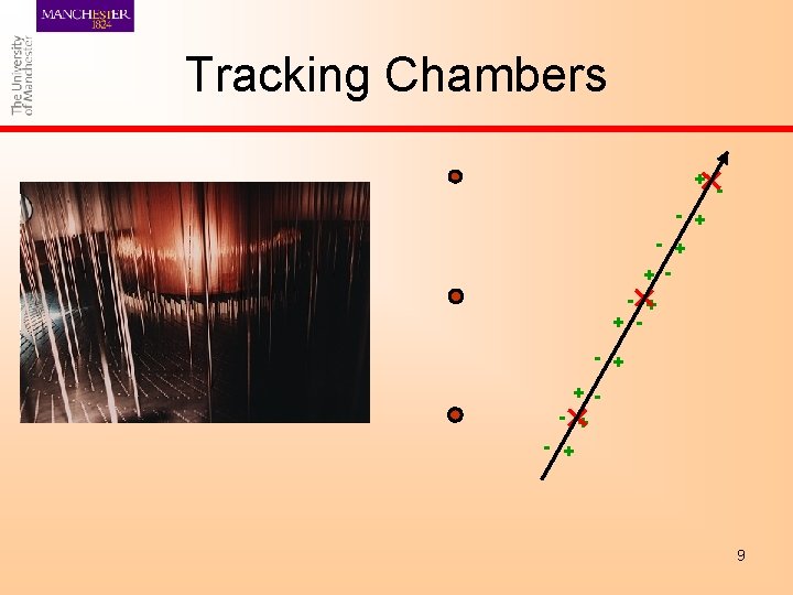 Tracking Chambers + - + + - + 9 