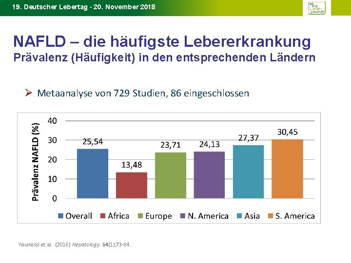 19. Deutscher Lebertag - 20. November 2018 NAFLD – die häufigste Lebererkrankung Prävalenz (Häufigkeit)