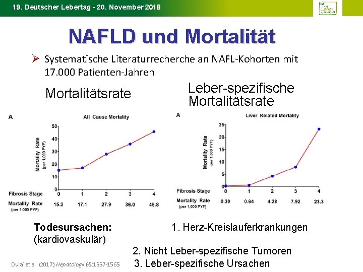 19. Deutscher Lebertag - 20. November 2018 NAFLD und Mortalität Ø Systematische Literaturrecherche an