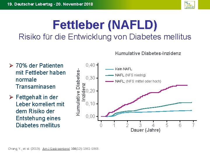 19. Deutscher Lebertag - 20. November 2018 Fettleber (NAFLD) Risiko für die Entwicklung von