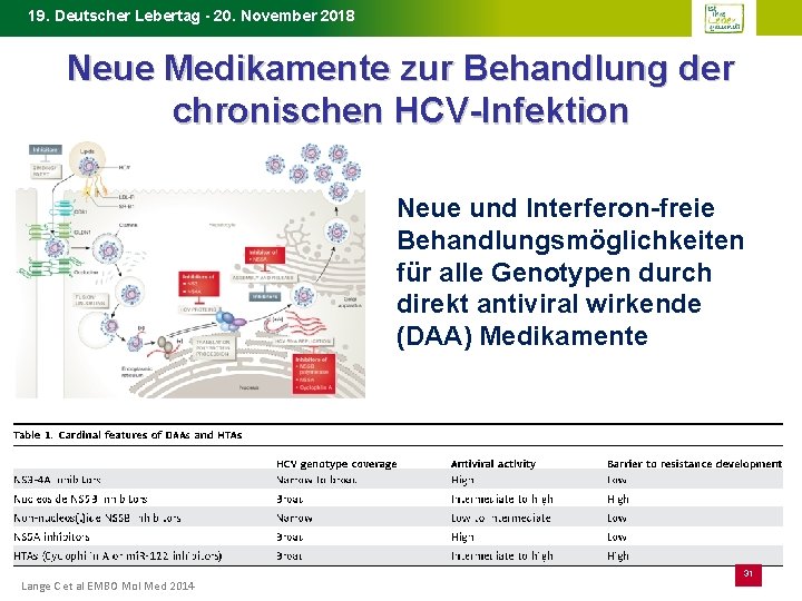 19. Deutscher Lebertag - 20. November 2018 Neue Medikamente zur Behandlung der chronischen HCV-Infektion