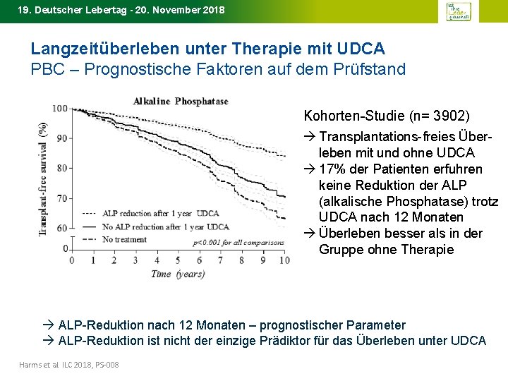 19. Deutscher Lebertag - 20. November 2018 Langzeitüberleben unter Therapie mit UDCA PBC –