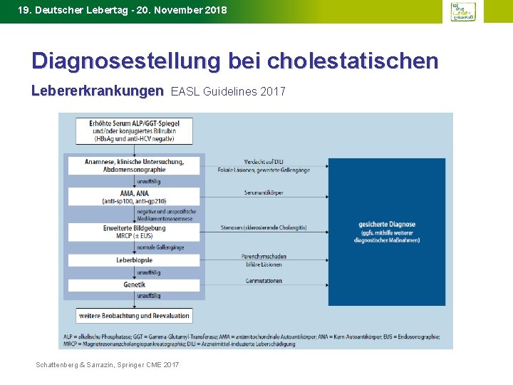 19. Deutscher Lebertag - 20. November 2018 Diagnosestellung bei cholestatischen Lebererkrankungen EASL Guidelines 2017